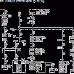 Low speed gmlan serial data