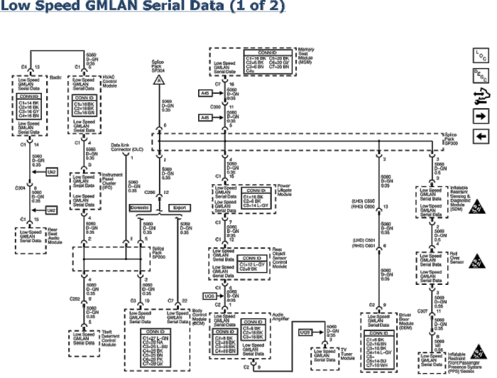 Low speed gmlan serial data