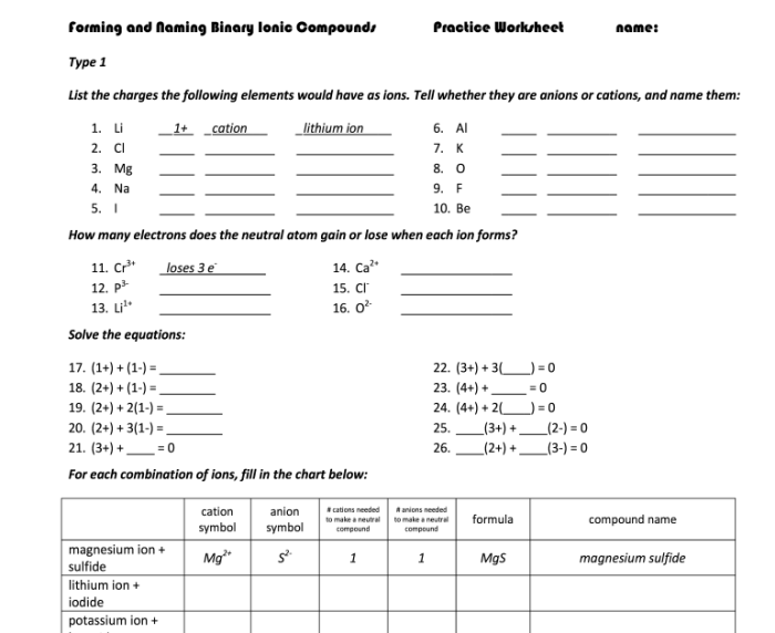 Formation of ions worksheet answers