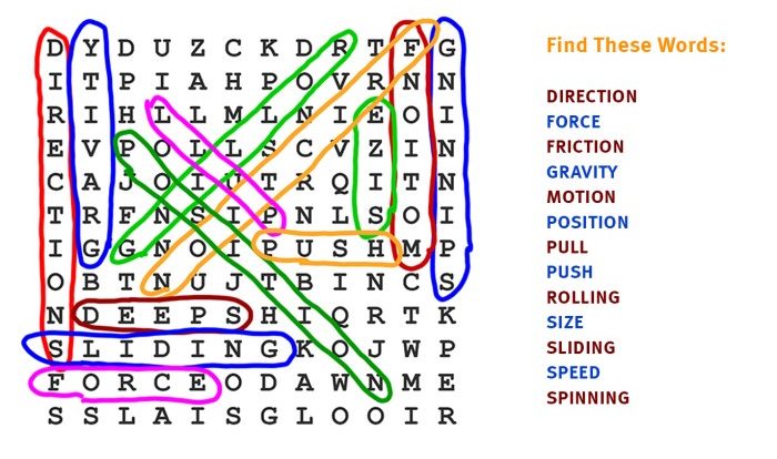 Botany word search answer key