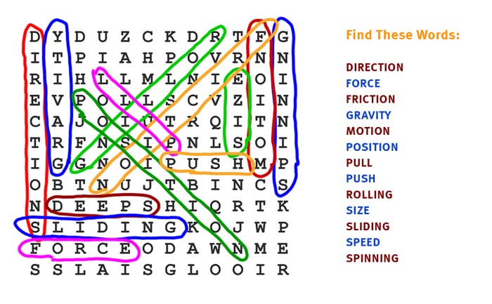 Botany word search answer key