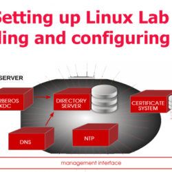 Lab 14-1: configuring security in linux