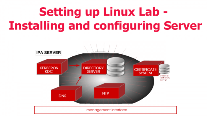 Lab 14-1: configuring security in linux