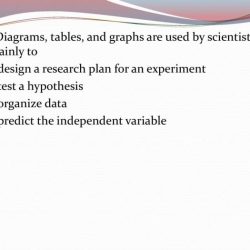 Diagrams tables and graphs are used by scientists mainly to