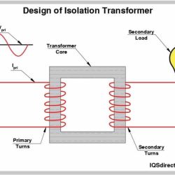 An isolation transformer has the same input and output voltages.